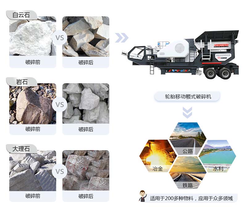 移动破碎机应用范围 移动破碎机应用范围