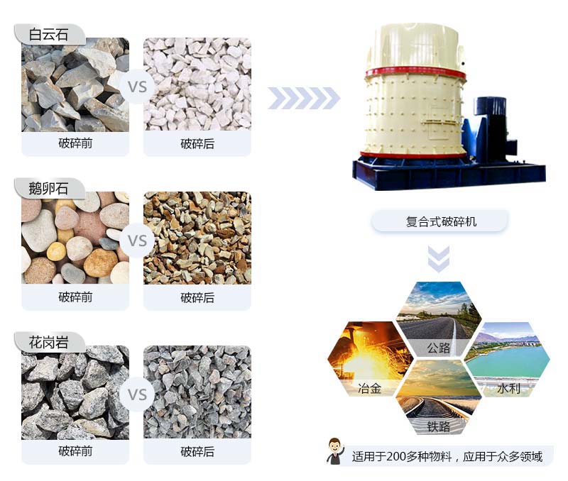 立式复合破碎机应用范围 立式复合破碎机应用范围
