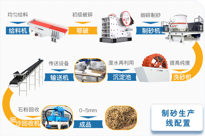 制砂机整套设备流程 制砂机整套设备流程