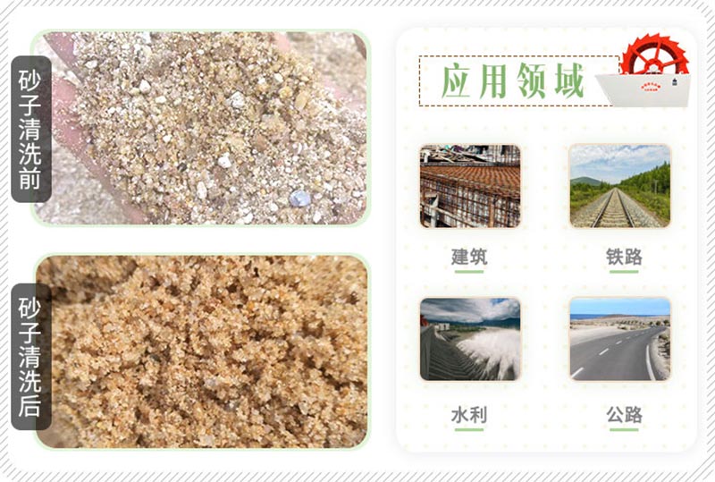 洗沙对比