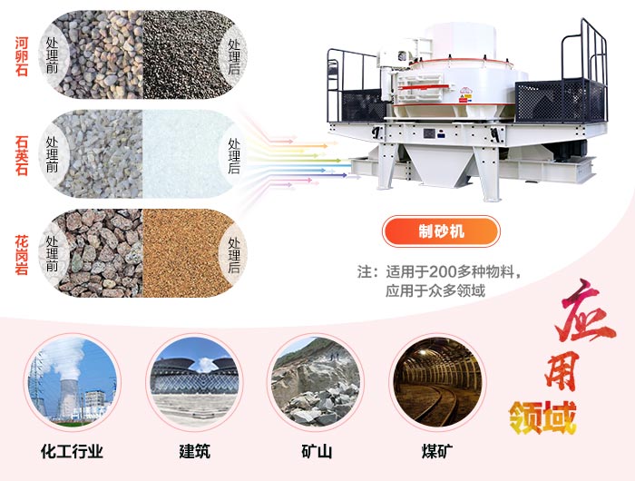 应用范围